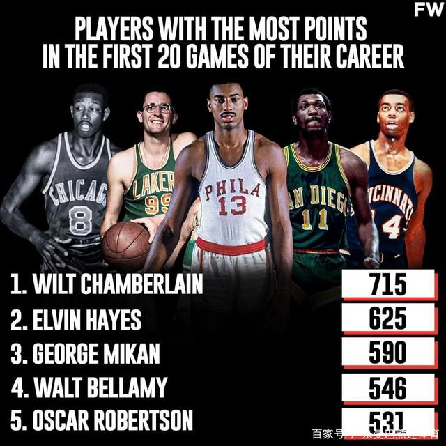 关于蒂姆连续二十场比赛得分超过比赛规则变更，塞尔维亚队不断突破！观众掌声雷动的信息